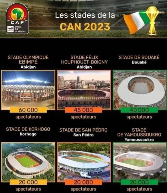 CAN 2023 : Tout est fin prêt pour les diffuseurs de la CAN